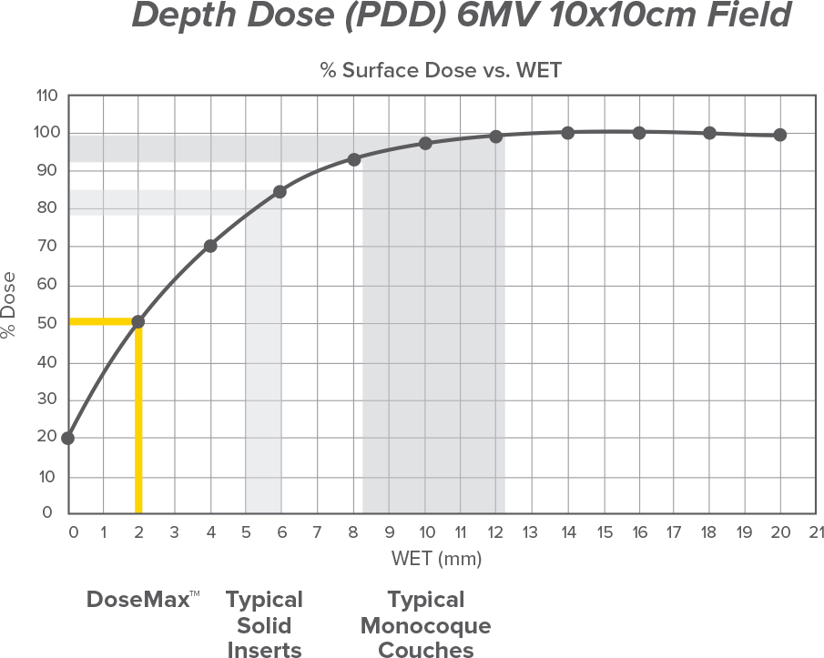 kVue-DoseMax-Insert-surgest-medical-tabla